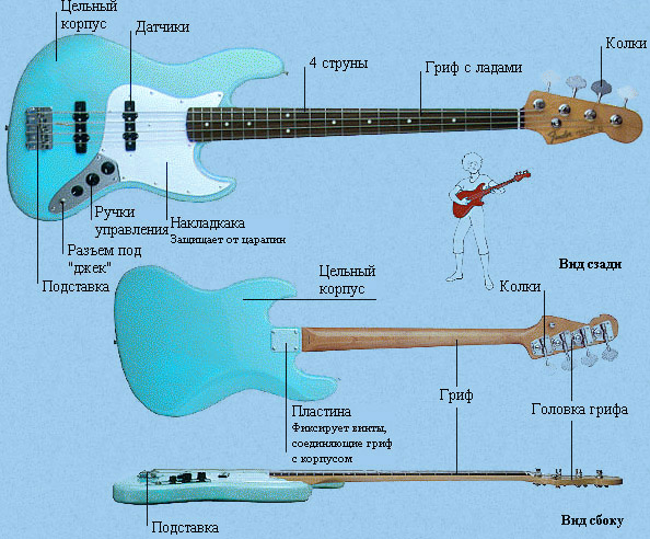 Как отстроить Fender Stratocaster: Часть 3. Анкер, тремоло, бридж